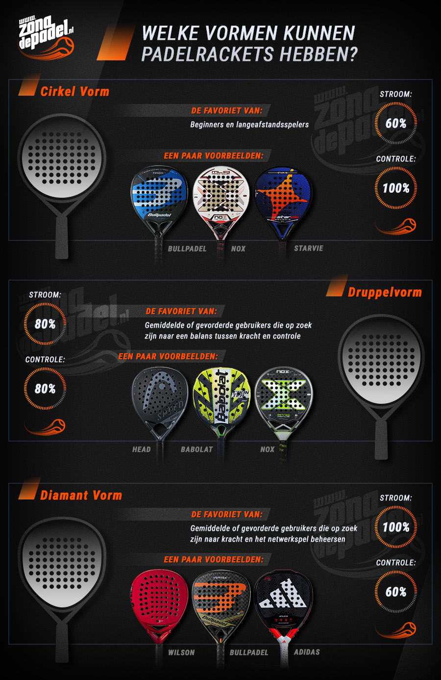 Vormen van het padel rackets